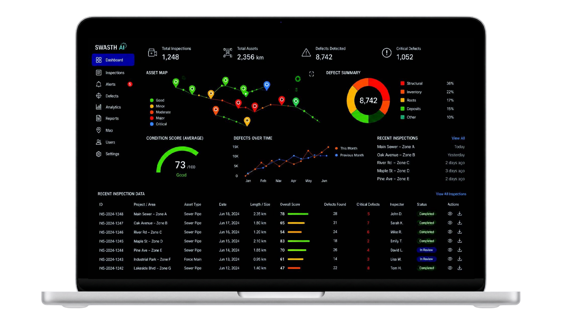 Swasth AI Dashboard