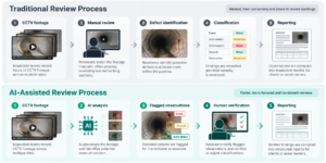 Traditional vs AI assisted pipeline inspection software process Infographic representation of a traditional vs AI - assisted pipeline inspection process.